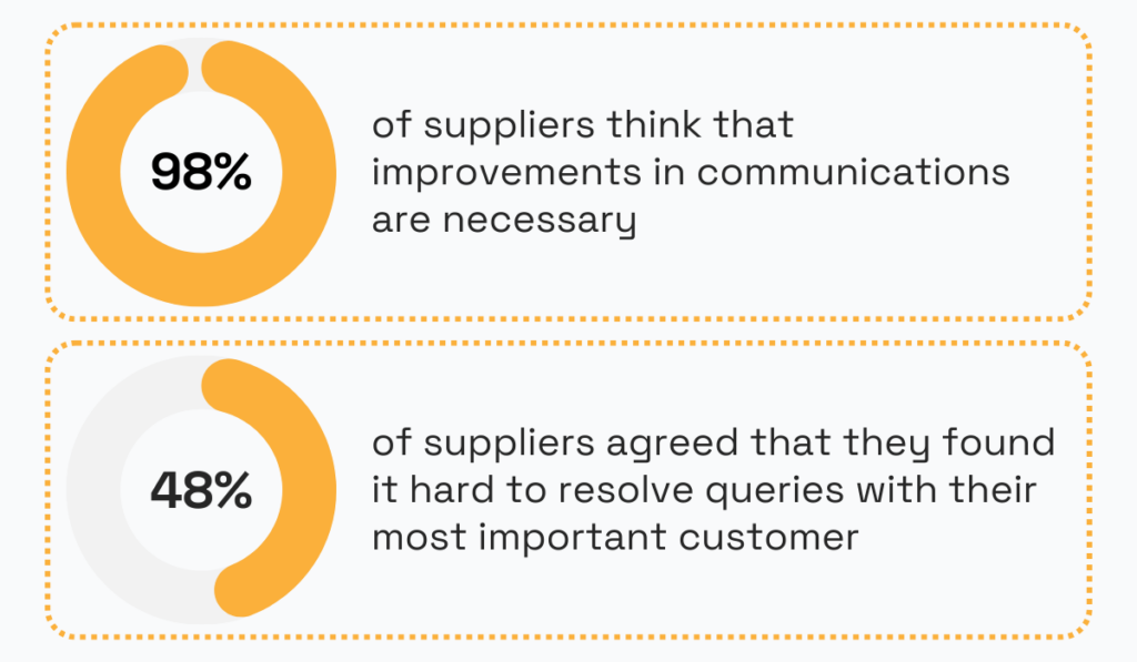 data from Voice of the Supplier Survey