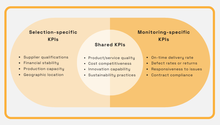 supplier KPIs