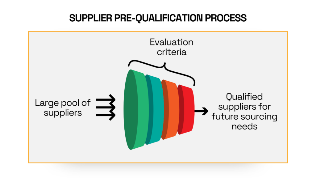 supplier pre-qualification process