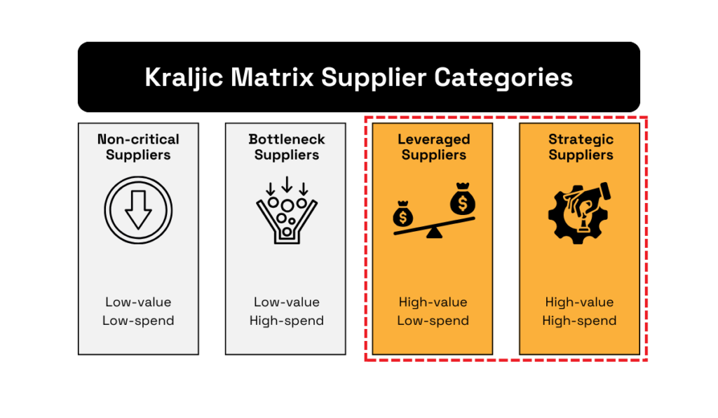 kraljic matrix