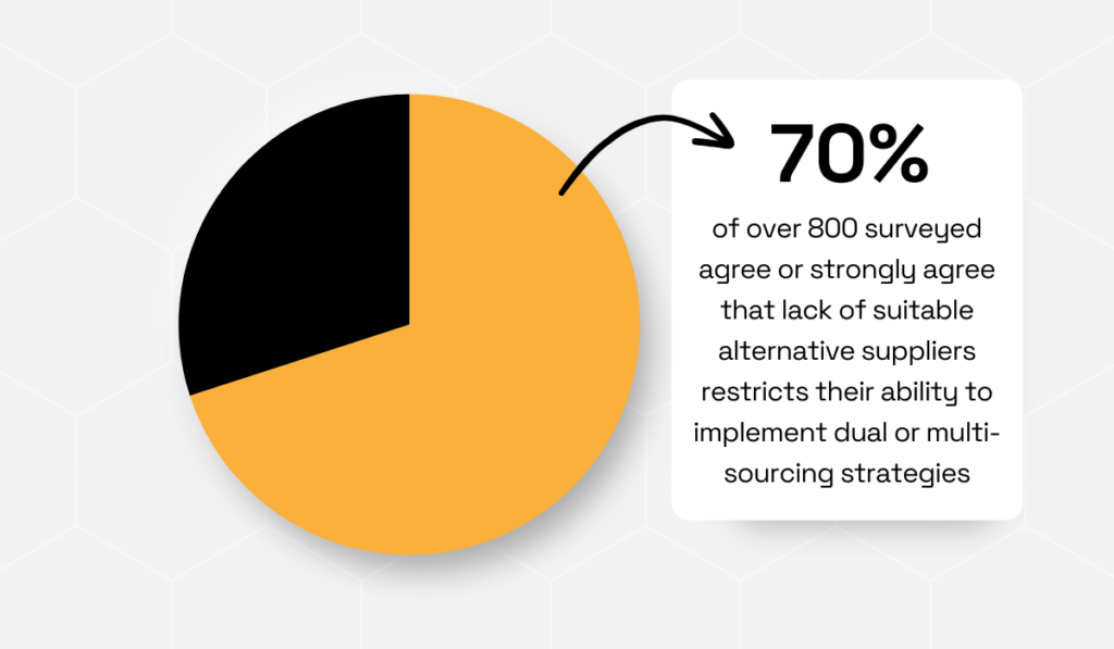 pie chart