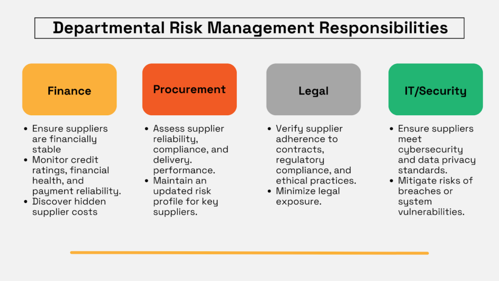 departamental risk management responsibilities 