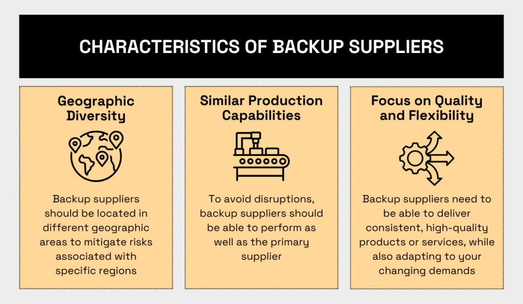 key characteristics of backup suppliers