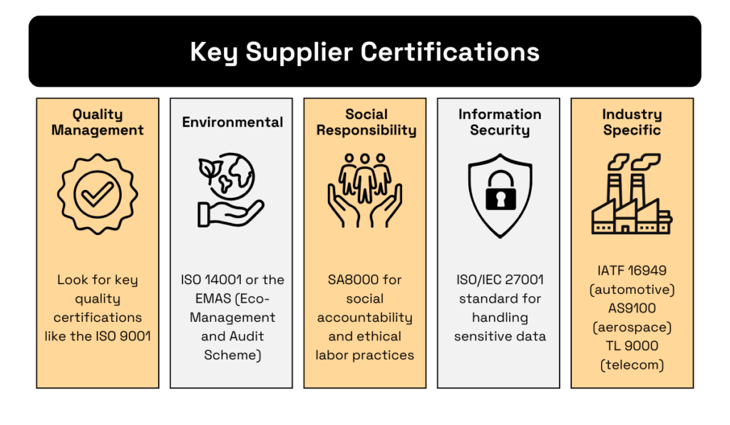 key supplier certifications to look at during supplier vetting