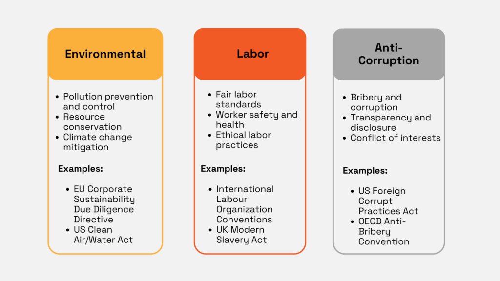 regulations to consider during supplier vetting