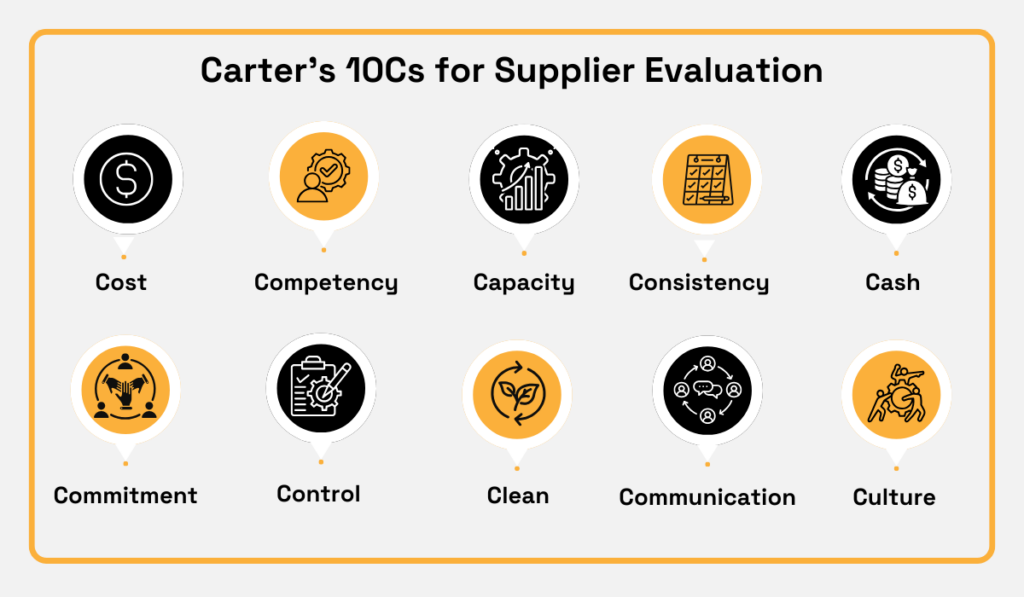 carter's ten cs for supplier evaluation