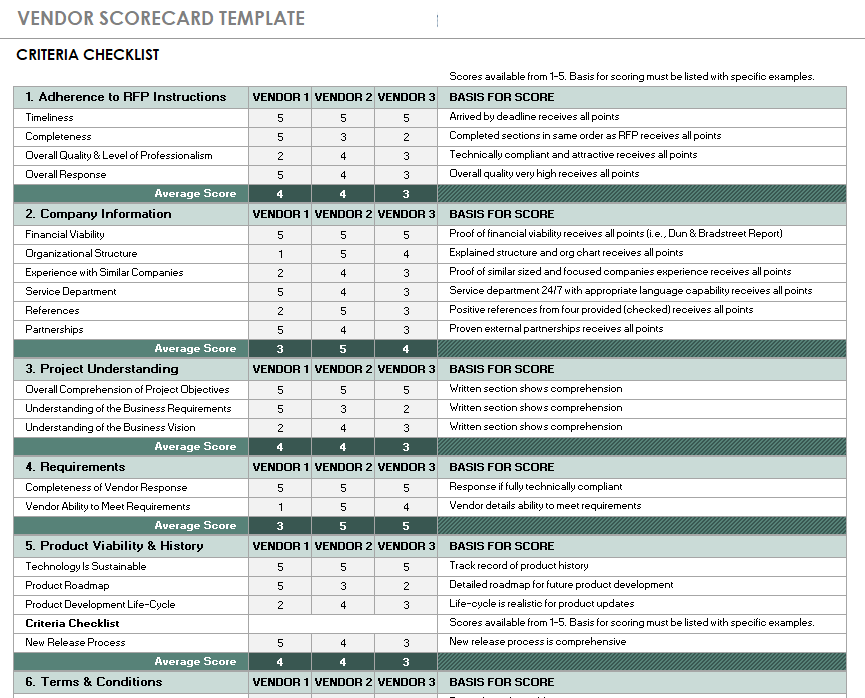 example of a supplier selection scorecard