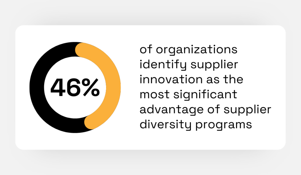 Jaggaer statistic on benefits of supplier diversity programs