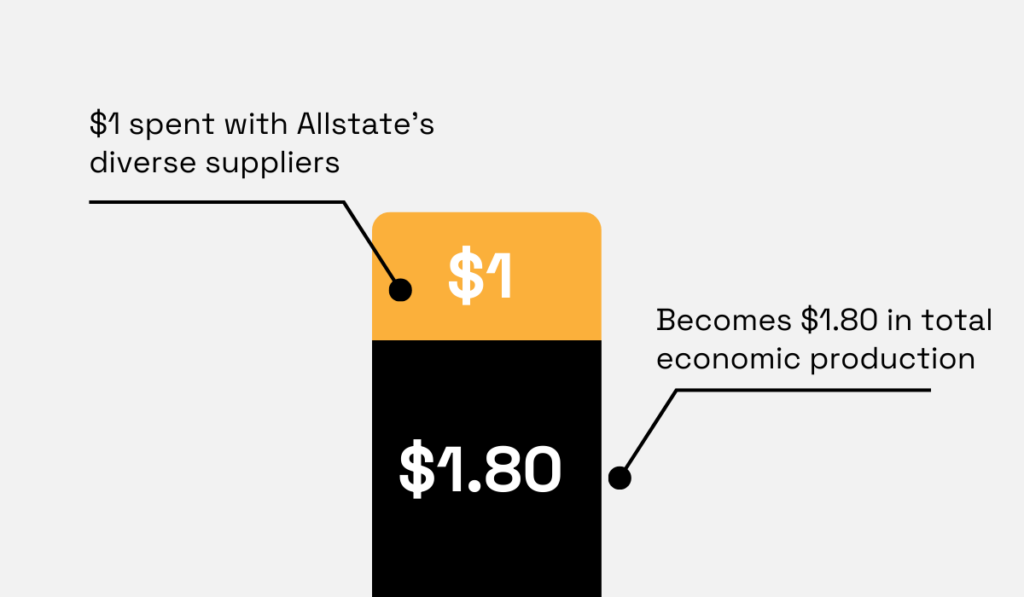 Allstate sustainability report data 