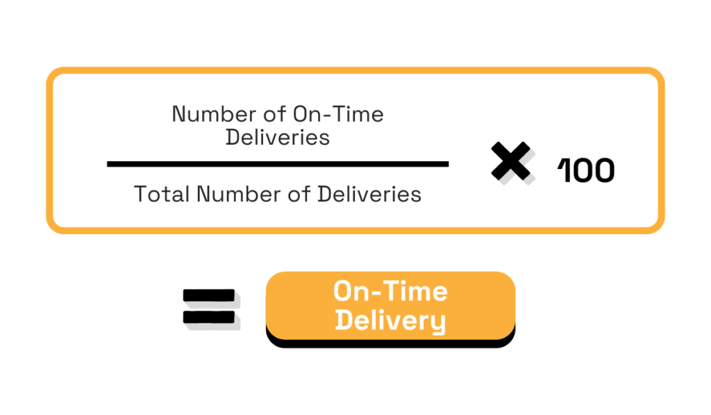 Formula for calculating on-time delivery.