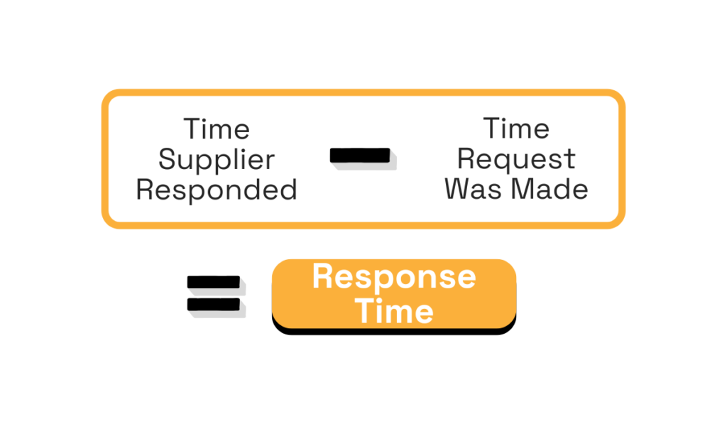 Formula for calculating response time.