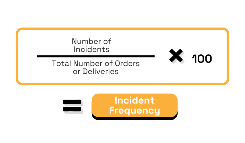 Formula for calculating incident frequency.