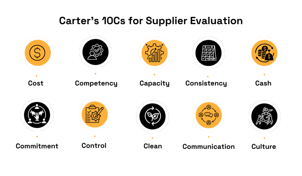 Carters 10Cs for supplier evaluation