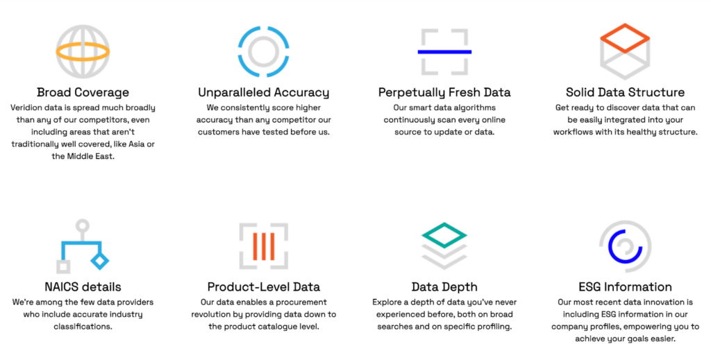 Veridion features - broad coverage, unparalleled accuracy, perpetually fresh data, solid data structure, NAICS details. product-level data, data depth, ESG information