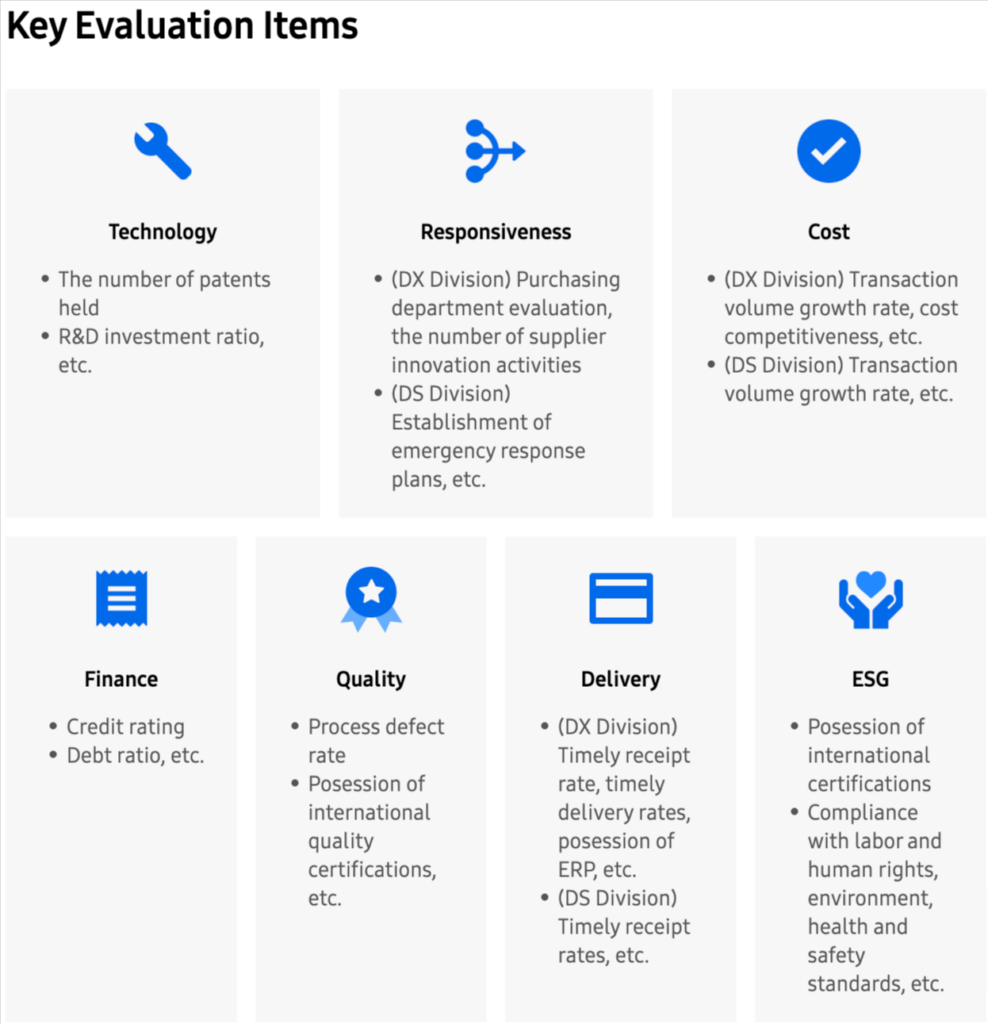 Samsung key evaluation items - technology, responsiveness, cost, finance, quality, delivery, ESG