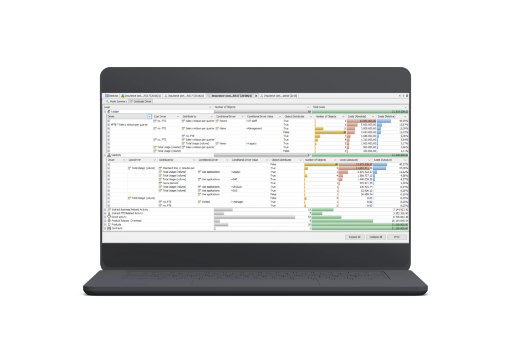 CostPerform dashboard