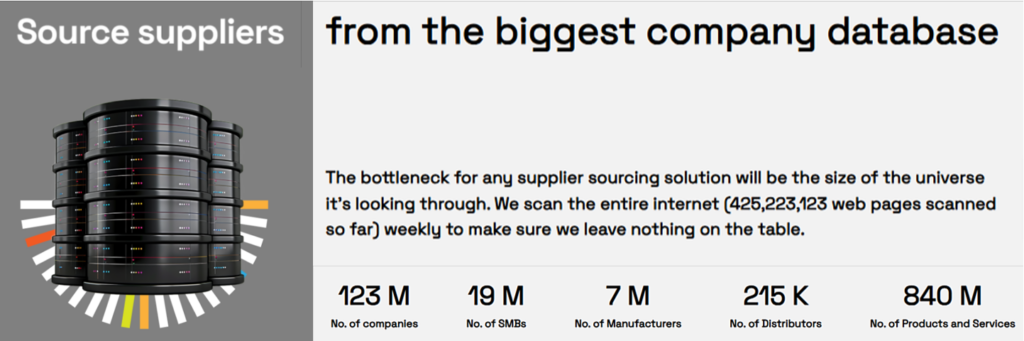 Veridion statistics on millions of companies, SMBs, manufacturers, distributors, and products
