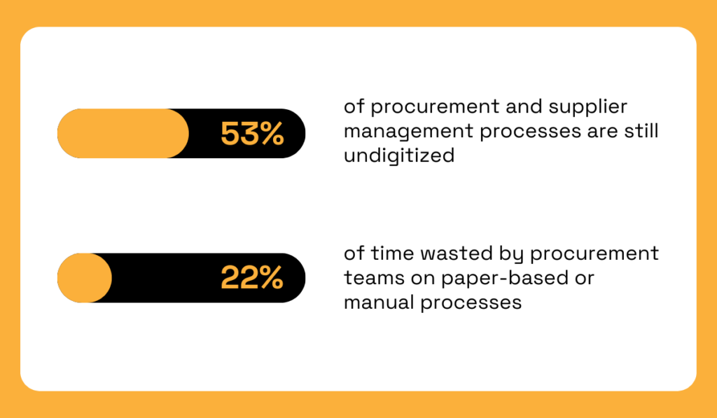 Inefficiencies in procurement statistic