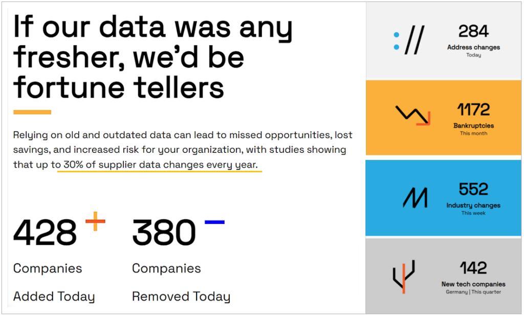 Benefits of accurate and updated supplier data infographic 