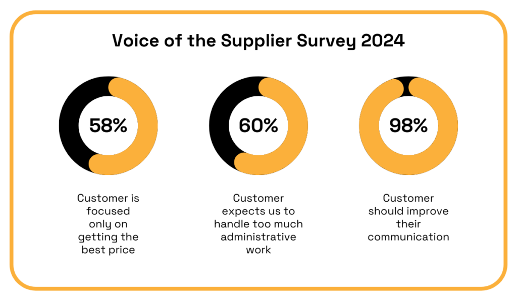 Voice of the supplier survey statistic