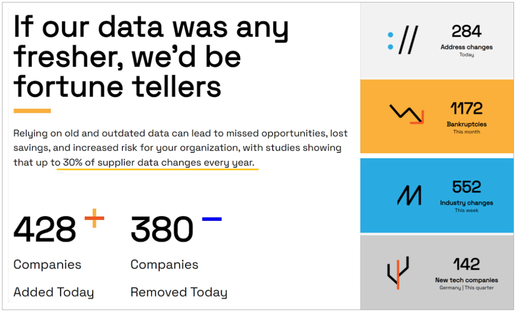 Infographic emphasizing the freshness of Veridion's data