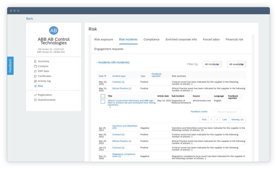 SAP Ariba dashboard