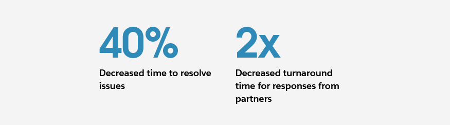 User resolving problem statistic