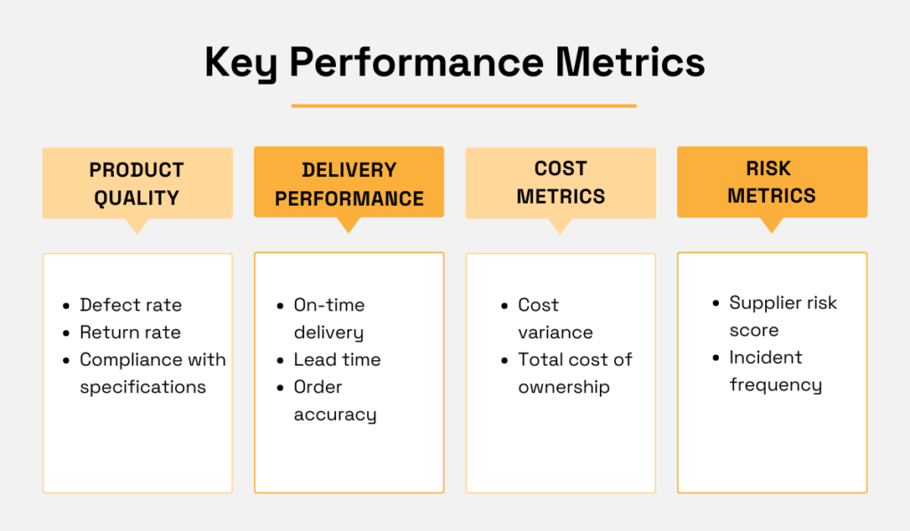 Key performance metrics - product quality, delivery performance, cost metrics and risk metrics