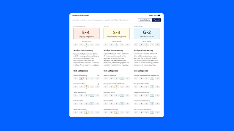 Moody’s dashboard