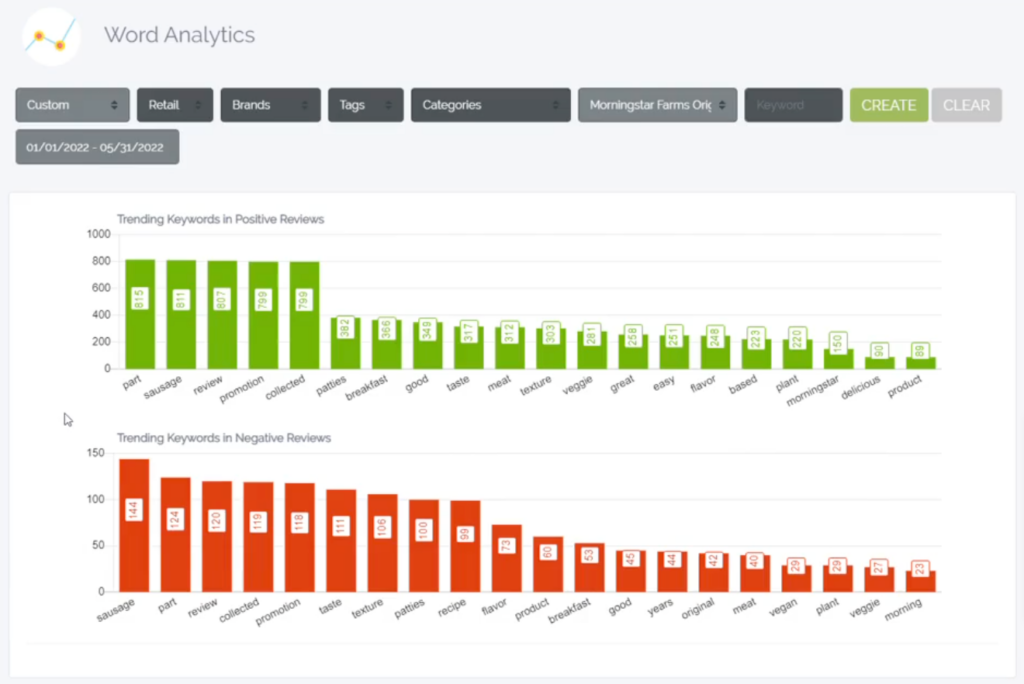 Reviews.ai dashboard