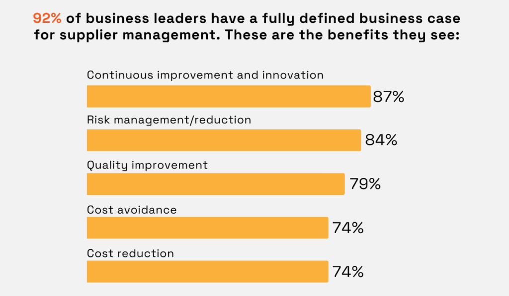 Supplier management benefits bar chart