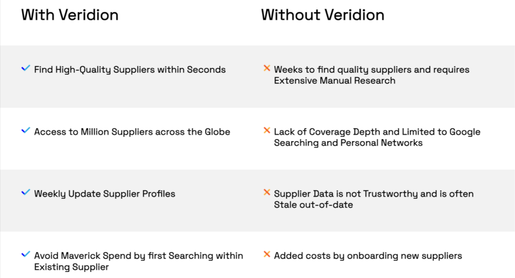 Veridion dashboard