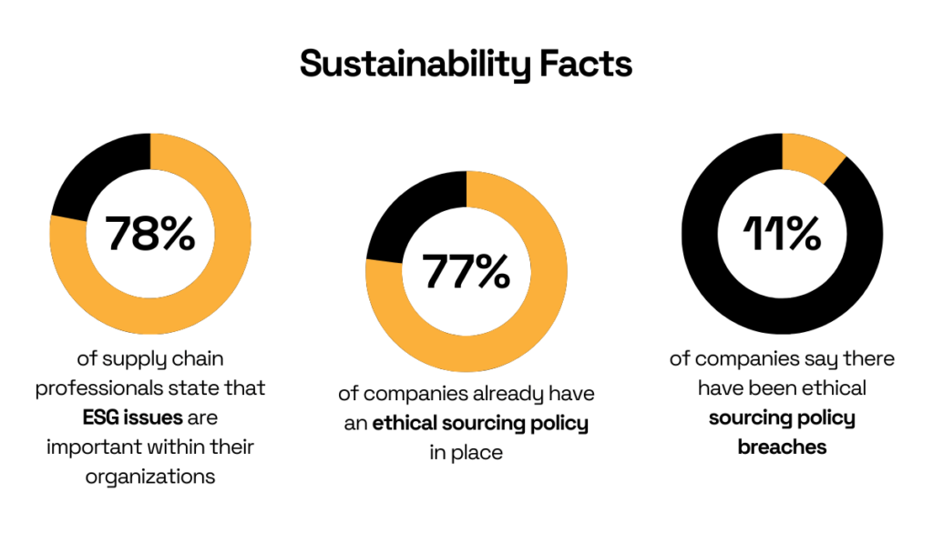 Sustainability facts statistic