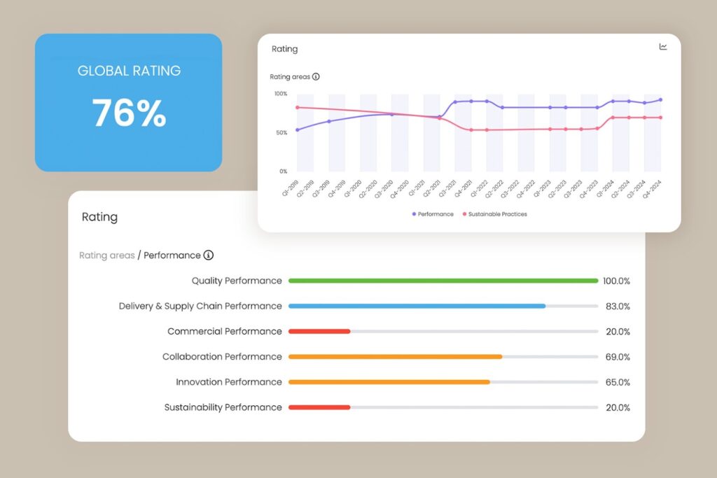 Kodiak Hub dashboard