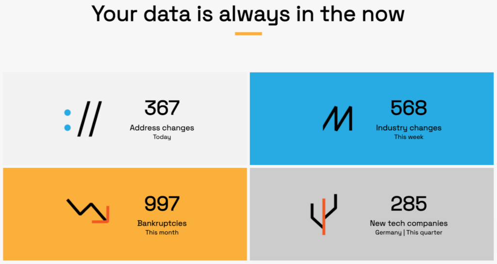 Infographic with real-time data: 367 address changes today, 568 industry changes this week, 997 bankruptcies this month, and 285 new tech companies in Germany this quarter.