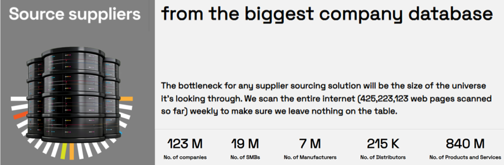 Graphic on supplier sourcing from the largest database with key metrics.