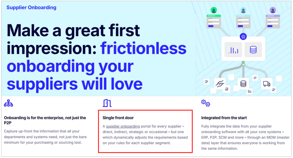 Screenshot promoting supplier onboarding with the headline "Make a great first impression: frictionless onboarding your suppliers will love" and highlighting features like a single front door for supplier management.