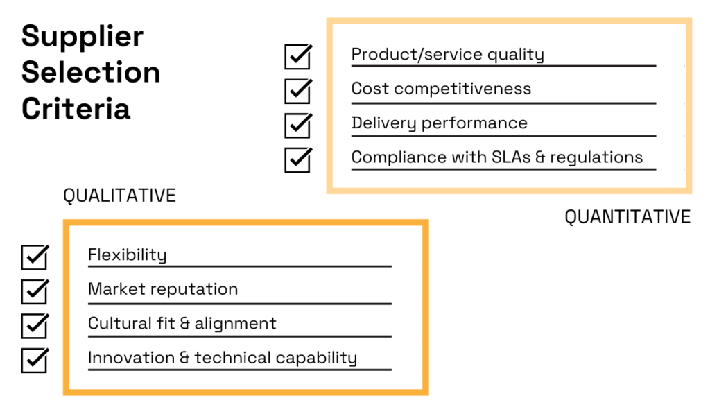 Graphic illustrating key qualitative and quantitative criteria for supplier selection.