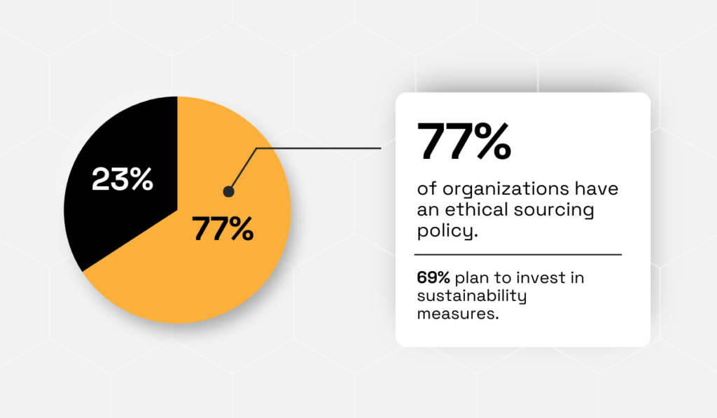 Pie chart on ethical sourcing policy.