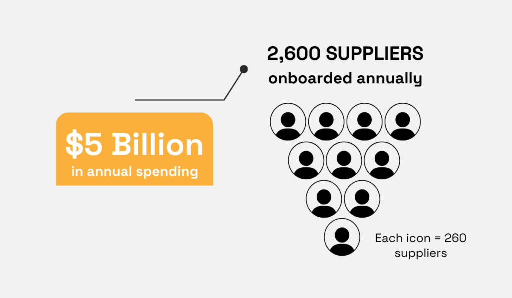 Image illustrating annual spending and the onboarding.