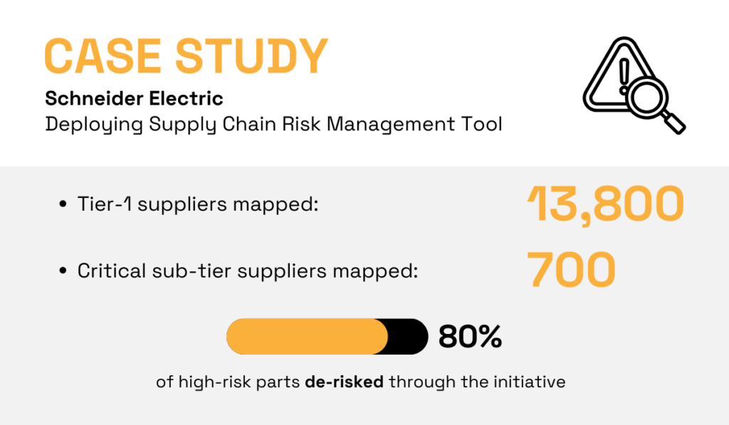 Case study of Schneider Electric's supply chain risk management tool.