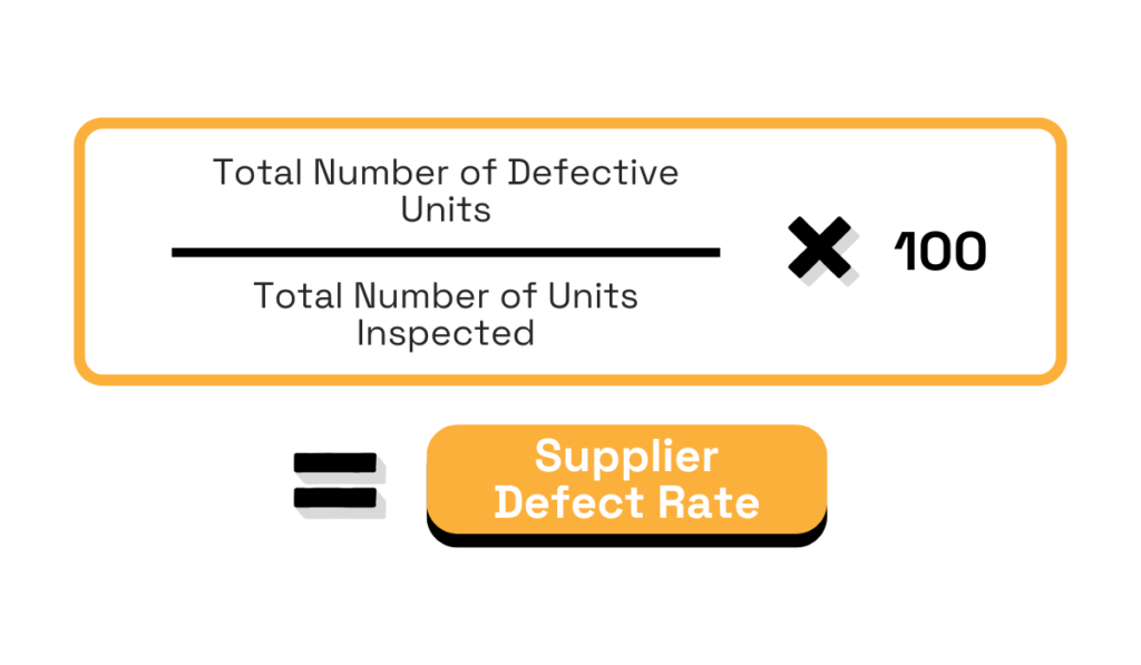 Formula for calculating supplier defect rate.