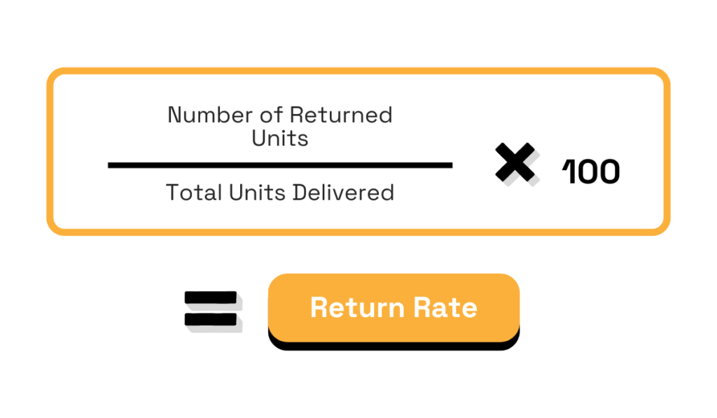 Formula for calculating return rate.