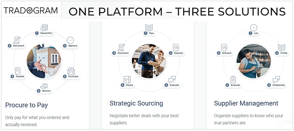 Tradogram dashboard