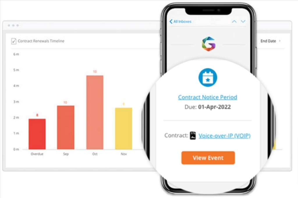 Gatekeeper dashboard