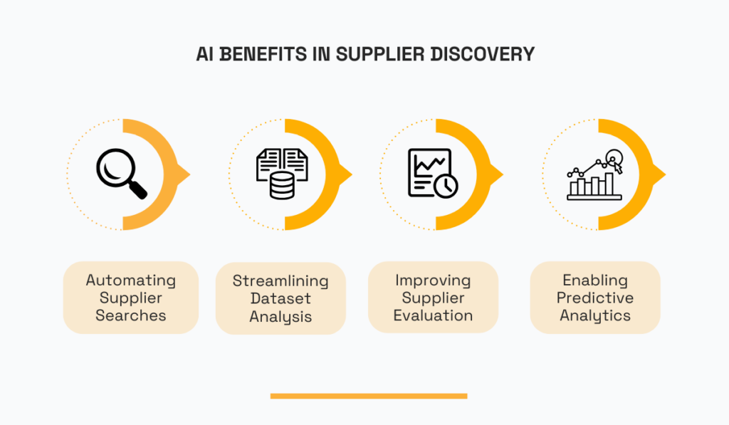 AI benefits in supplier discovery - automating supplier searches, streamlining dataset analysis, improving supplier evaluation, and enabling predictive analytics
