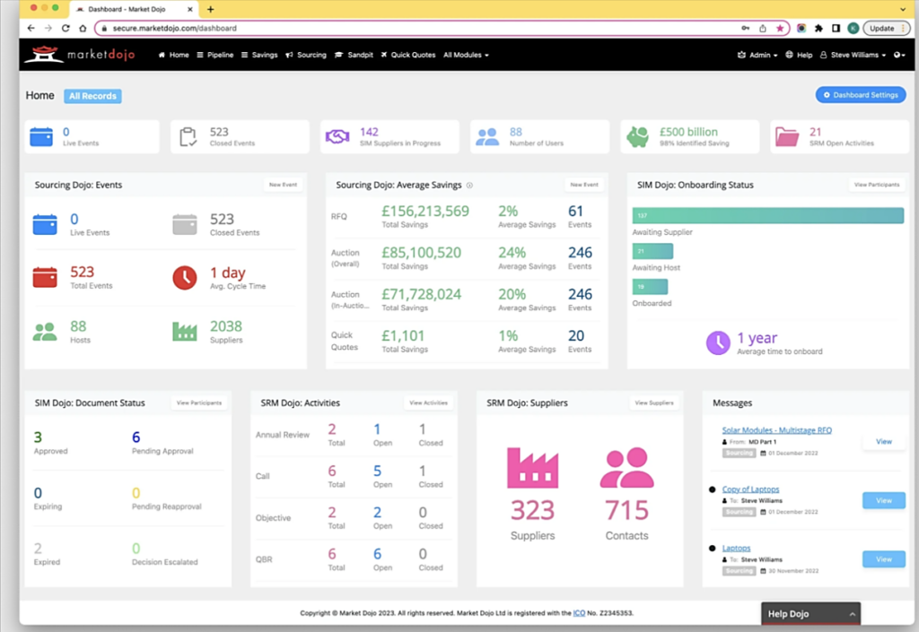 Market Dojo dashboard