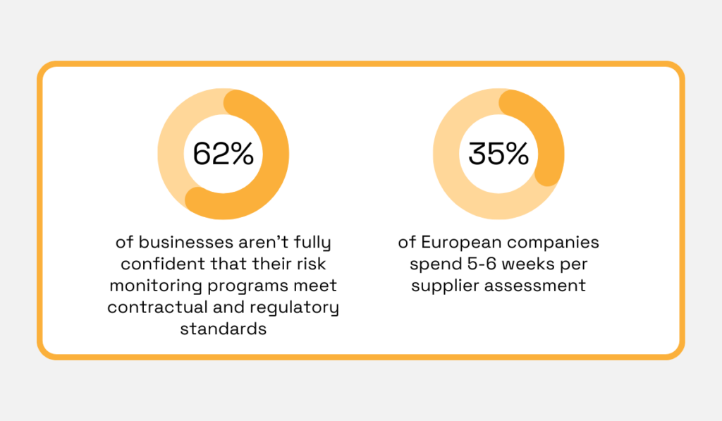 Supplier evaluations statistic