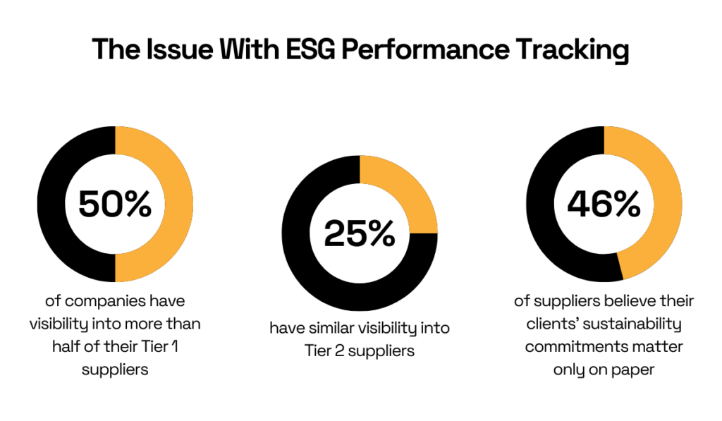 The issue with ESG performance tracking statistic