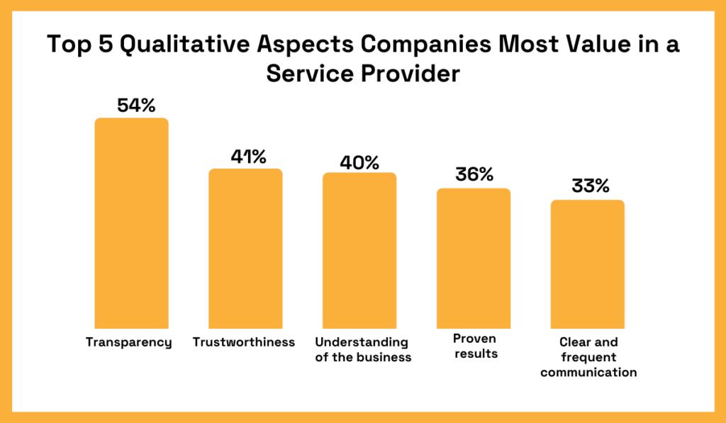 Top 5 qualitative aspects companies most value in service provider